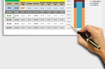 2021年任一指標各員工達成程度分析免費下載