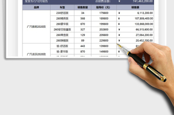 2021年汽车店车辆销售月报