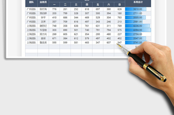 2021年销售每周业绩汇总数据分析