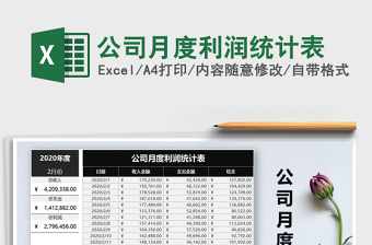 2021年公司月度利潤統(tǒng)計表