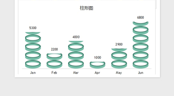 2021年可視化圖表—精美多種色彩直方圖免費(fèi)下載
