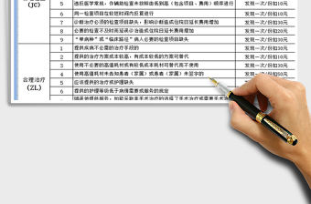 2021年醫院三合理規范檢查考核細則