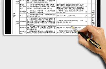 2022年教師績效考核登記表免費(fèi)下載