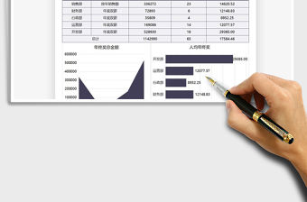 2021年公司年終獎統計表