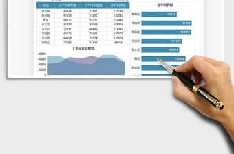 2021年銷售分析全年業(yè)績圖表模板