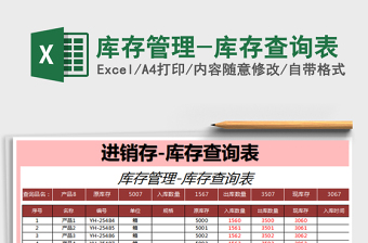 2022商品库存管理表警戒线提醒