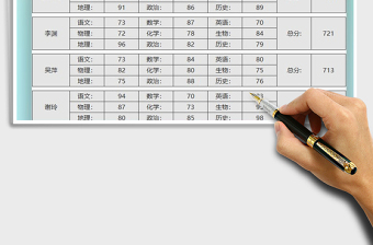 2021年期末考试成绩表