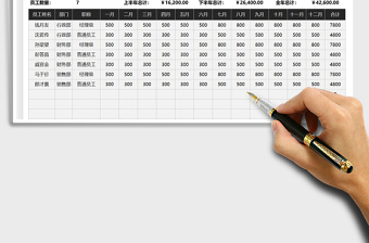 2021年员工交通补贴月度金额统计表