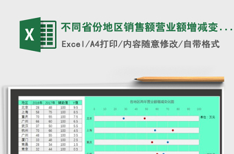 2022年不同省份地區(qū)銷售額營業(yè)額增減變化圖表（滑珠圖）免費(fèi)下載