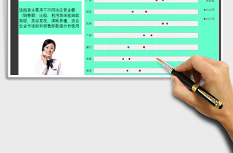 2022年不同省份地区销售额营业额增减变化图表（滑珠图）免费下载