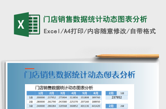 2021年門店銷售數(shù)據(jù)統(tǒng)計動態(tài)圖表分析
