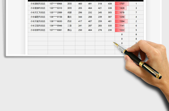 2021年經(jīng)銷(xiāo)商年度進(jìn)貨排名表