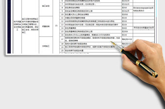 2021年工程項目績效考核表