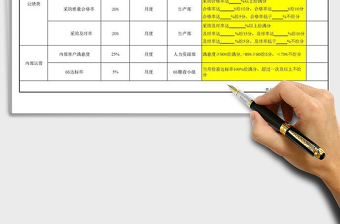 2021年采購部經(jīng)理績效考核表免費(fèi)下載