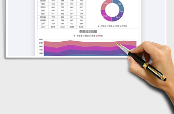 2021年?duì)I銷季度成交數(shù)據(jù)分析圖表