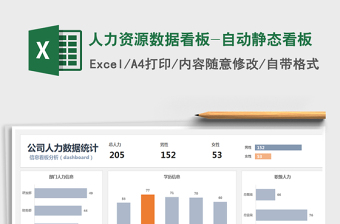 2022年人力資源數(shù)據(jù)看板-自動靜態(tài)看板免費下載