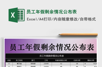2022年員工年假剩余情況公布表
