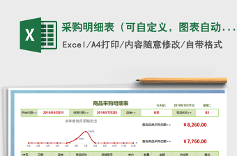 2022年采购明细表（可自定义，图表自动）免费下载