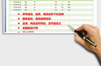 2022年采購(gòu)明細(xì)表（可自定義，圖表自動(dòng)）免費(fèi)下載