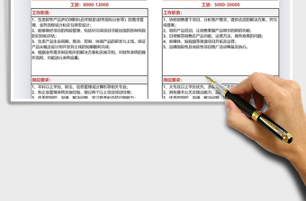 2021年人力資源員工招聘