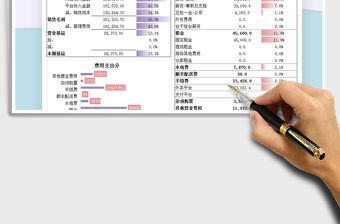 2021年營業(yè)損益表及費用支出分析