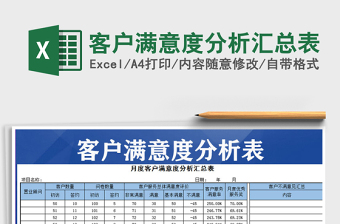 2022客户满意度分析汇总表