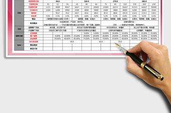 2021年季度運營計劃表