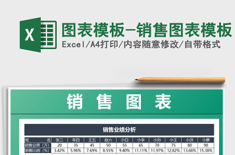 2022年圖表模板-銷售圖表模板免費下載