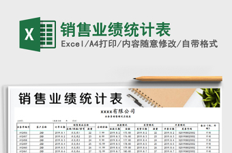 2022年銷售業(yè)績統(tǒng)計表