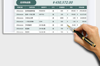 2021年醫(yī)療物資采購費用明細表
