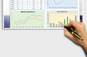 2021年商品销售毛利一览图表