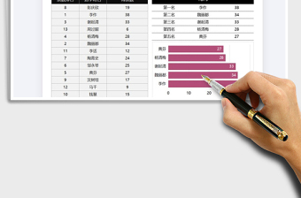2021年選手投票結(jié)果統(tǒng)計(jì)表