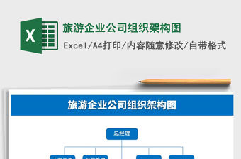 2021年旅游企業公司組織架構圖