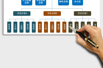 2021年旅游企業(yè)公司組織架構(gòu)圖