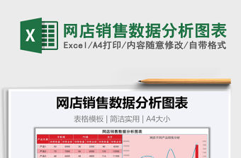 2021年網店銷售數據分析圖表