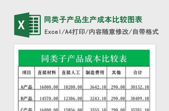 2022年同類子產(chǎn)品生產(chǎn)成本比較圖表免費下載