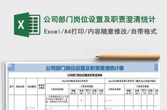 2022年公司部門崗位設(shè)置及職責(zé)澄清統(tǒng)計免費下載