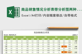 2022年商品銷售情況分析表帶分析圖兩種風格