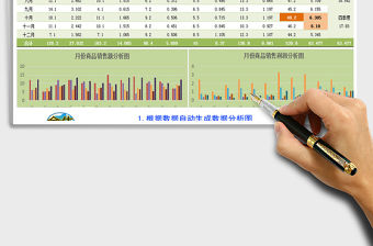 2022年商品銷售情況分析表帶分析圖兩種風格