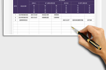 2021年財務項目收支統計表