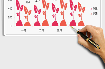 2021年兩色花朵柱狀圖