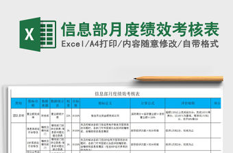 2022年信息部月度績效考核表免費下載
