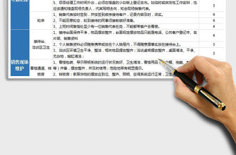 2022年在售項目現場月度考評表免費下載