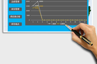2021年公司倉庫管理系統(tǒng)-智能管理