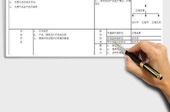 2022年模具工程師崗位職責免費下載