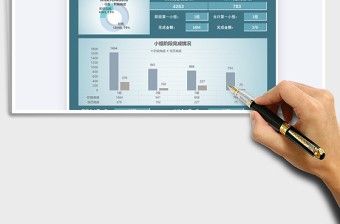 2021年銷售指標(biāo)及完成情況