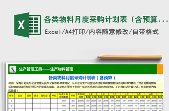 2021年各類物料月度采購(gòu)計(jì)劃表（含預(yù)算）免費(fèi)下載