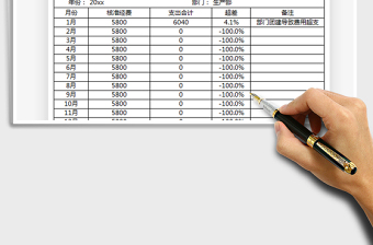 2021年部门经费管理表