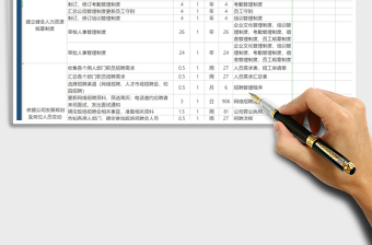 2022年工作任務分析行政部