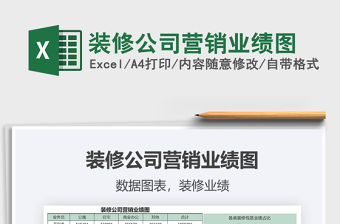 2021年裝修公司營銷業績圖